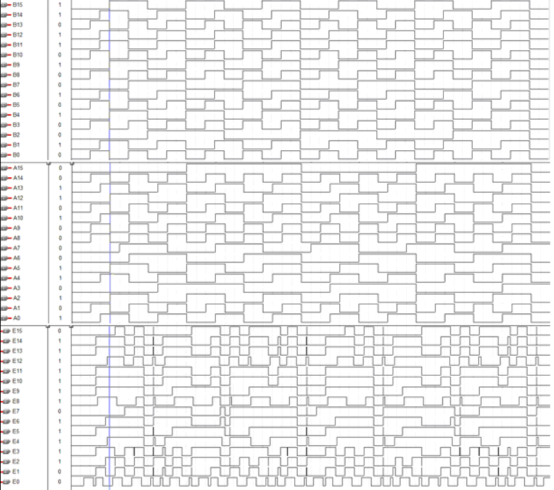16-bit Adder Timing Simulation Diagram